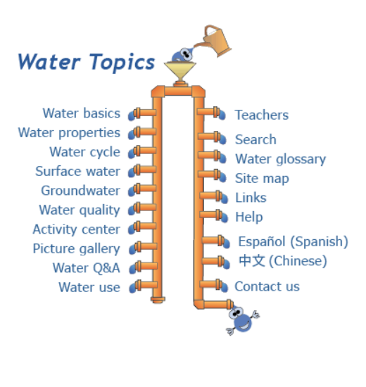 usgs water